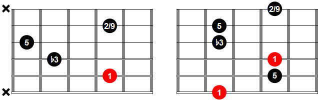 Acordes de guitarra - Acorde m add2 o m add9