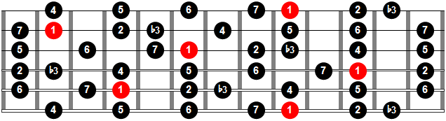 Escala menor melódica o escala jónica b3