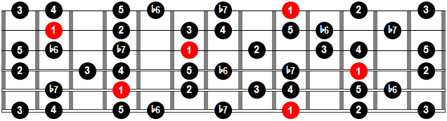Modos de la escala menor melódica - Escala mixolidia b6