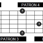 Constelación de tónicas y patrones en la guitarra