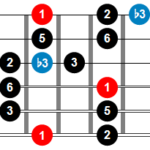 Escala mayor de blues patrón 2