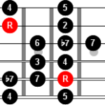 Escala mixolidio-jónico