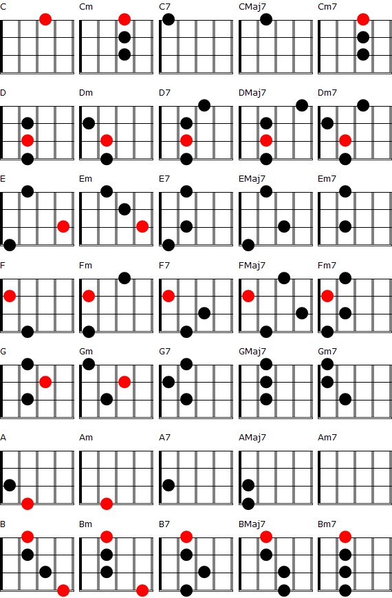 El Ukelele Guitarmonia Es 4 para ukelele los primeros pasos y es • resulta muy sencillo dar e 2ª. el ukelele guitarmonia es