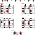 Escala de blues de Do