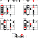 Escala de blues de Mi