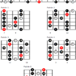 Escala de blues de Si