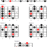 Escala de blues de Sol