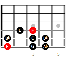 Escala menor armónica de Fa en 6ª cuerda
