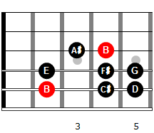 Escala menor armónica de Si en 5ª cuerda