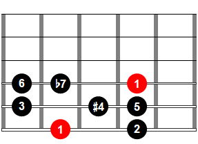 Escala lidia b7 o escala lidio dominante para guitarra