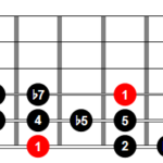 Escala de blues compuesta o escala hip