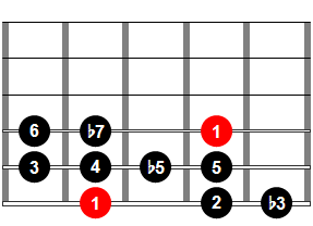 Escala de blues compuesta o escala hip