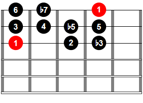 Escala de blues compuesta o escala hip desde cuerda 3